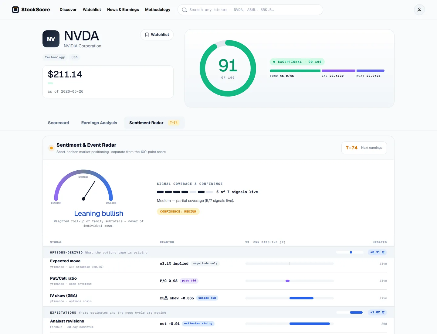 Sentiment Radar