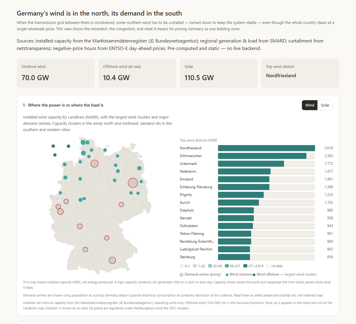 Germany North-South grid story map